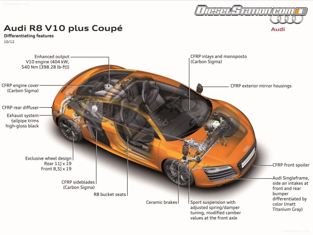 Audi R8 2014 Picture #190 Audi R8 2014 Picture #190