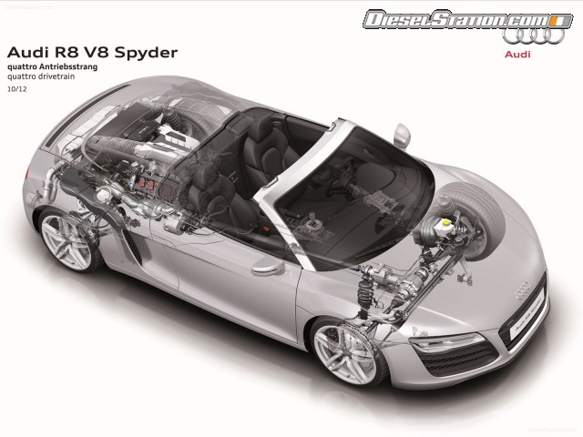 Audi R8 2014 Picture #11 Audi R8 2014 Picture #11