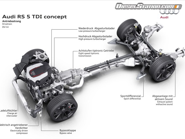 Audi RS5 TDI Concept 2014 Picture #21 Audi RS5 TDI Concept 2014 Picture #21