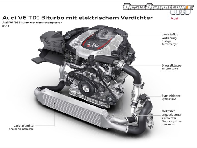 Audi RS5 TDI Concept 2014 Picture #7 Audi RS5 TDI Concept 2014 Picture #7