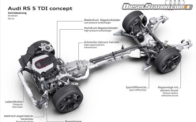 Audi RS5 TDI Concept 2014 Widescreen Picture #5 Audi RS5 TDI Concept 2014 Widescreen Picture #5