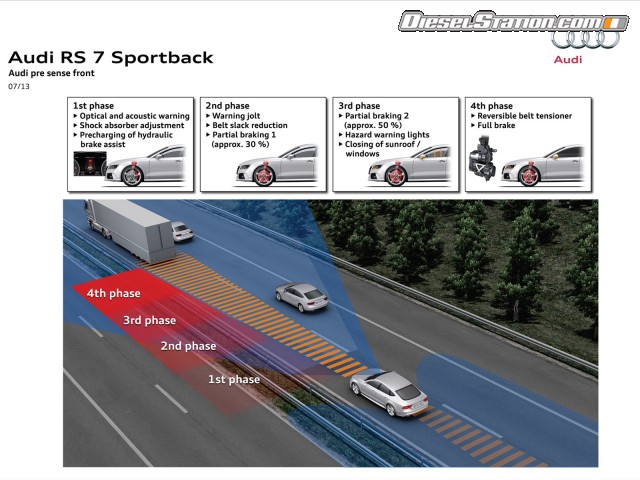 Audi RS7 Sportback 2014 Picture #187 Audi RS7 Sportback 2014 Picture #187