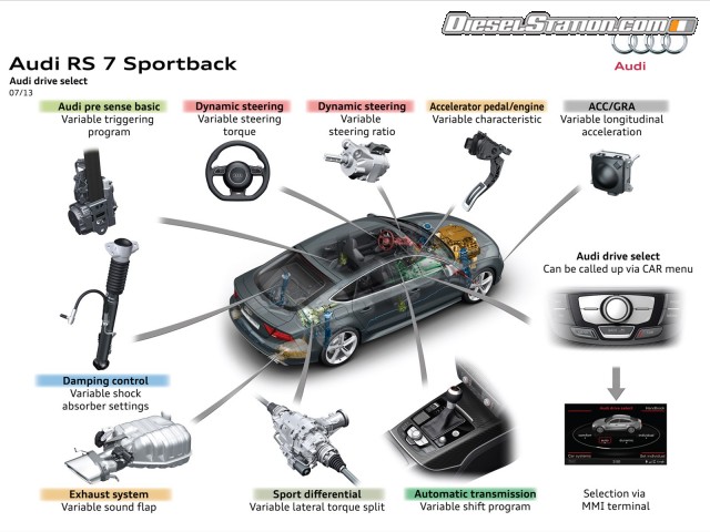 Audi RS7 Sportback 2014 Picture #73 Audi RS7 Sportback 2014 Picture #73
