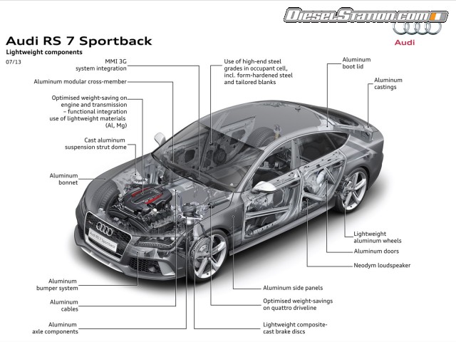 Audi RS7 Sportback 2014 Picture #251 Audi RS7 Sportback 2014 Picture #251