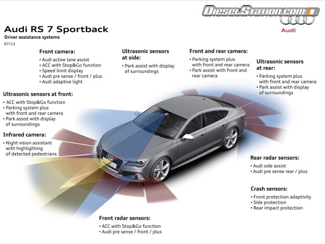 Audi RS7 Sportback 2014 Picture #63 Audi RS7 Sportback 2014 Picture #63
