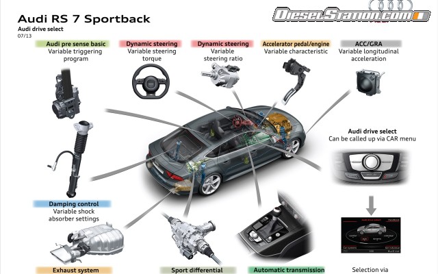 Audi RS7 Sportback 2014 Widescreen Picture #98 Audi RS7 Sportback 2014 Widescreen Picture #98