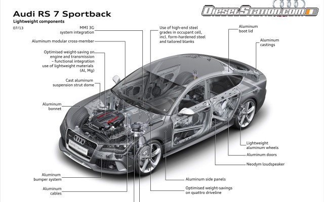 Audi RS7 Sportback 2014 Widescreen Picture #216 Audi RS7 Sportback 2014 Widescreen Picture #216