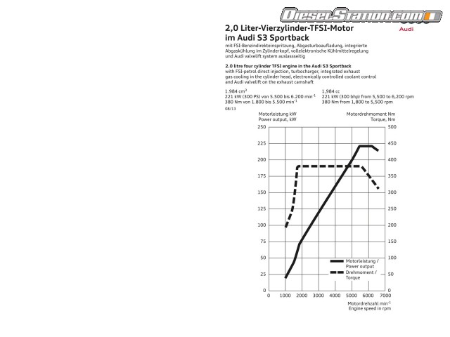 Audi S3 Sportback 2014 Picture #4 Audi S3 Sportback 2014 Picture #4