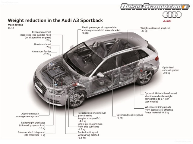 Audi Sportback S Line 2014 Picture #35 Audi Sportback S Line 2014 Picture #35