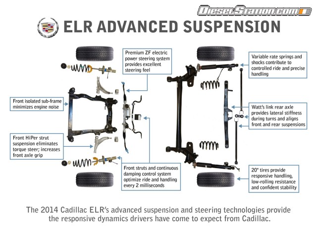 Cadillac ELR 2014 Picture #48 Cadillac ELR 2014 Picture #48