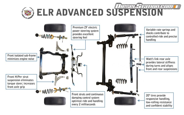 Cadillac ELR 2014 Widescreen Picture #50 Cadillac ELR 2014 Widescreen Picture #50