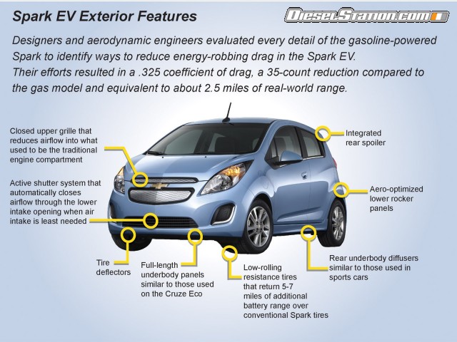 Chevrolet Spark EV Picture #78 Chevrolet Spark EV Picture #78