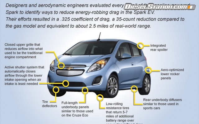 Chevrolet Spark EV Widescreen Picture #63 Chevrolet Spark EV Widescreen Picture #63