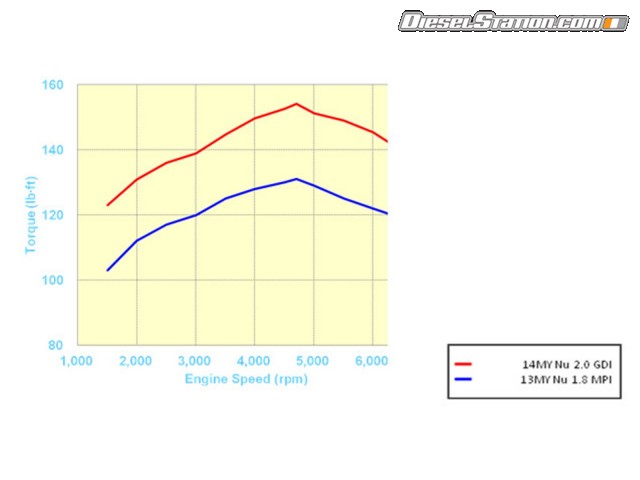 Hyundai Elantra Coupe 2014 Picture #32 Hyundai Elantra Coupe 2014 Picture #32