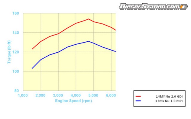 Hyundai Elantra Coupe 2014 Widescreen Picture #19 Hyundai Elantra Coupe 2014 Widescreen Picture #19