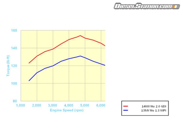 Hyundai GT 2014 Picture #38 Hyundai GT 2014 Picture #38