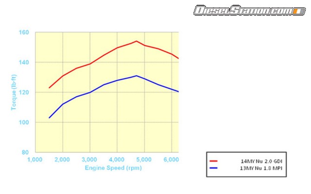 Hyundai GT 2014 Widescreen Picture #11 Hyundai GT 2014 Widescreen Picture #11