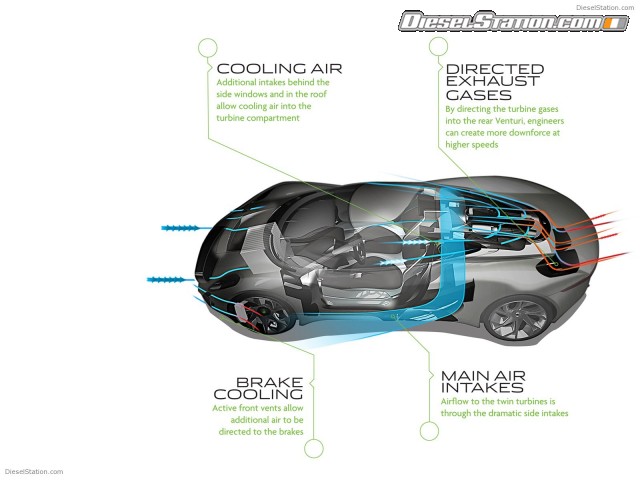Jaguar C X75 Concept 2010 Picture #25 Jaguar C X75 Concept 2010 Picture #25
