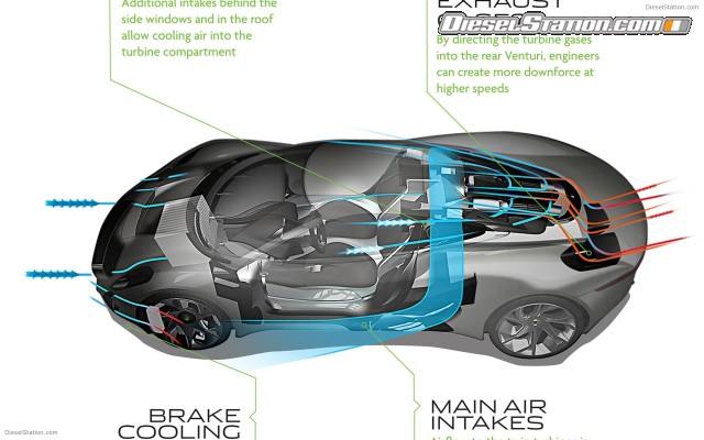 Jaguar C X75 Concept 2010 Widescreen Picture #0 Jaguar C X75 Concept 2010 Widescreen Picture #0