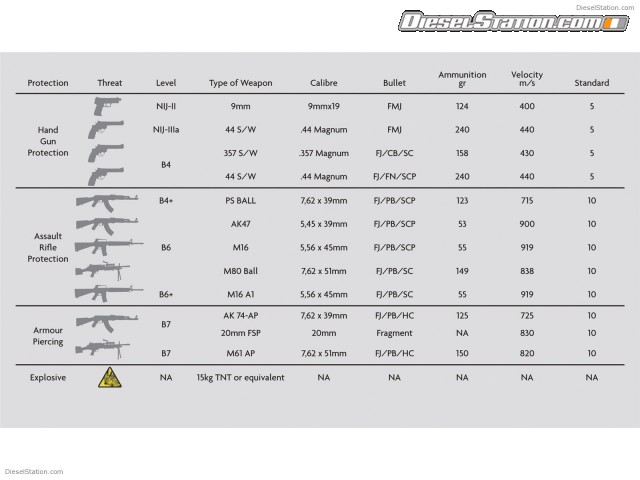 Jaguar XJ Sentinel 2011 Picture #5 Jaguar XJ Sentinel 2011 Picture #5