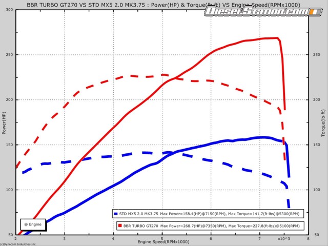 Mazda BBR GT270 2014 Picture #5 Mazda BBR GT270 2014 Picture #5