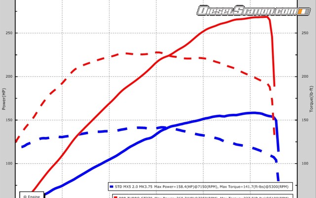 Mazda BBR GT270 2014 Widescreen Picture #8 Mazda BBR GT270 2014 Widescreen Picture #8