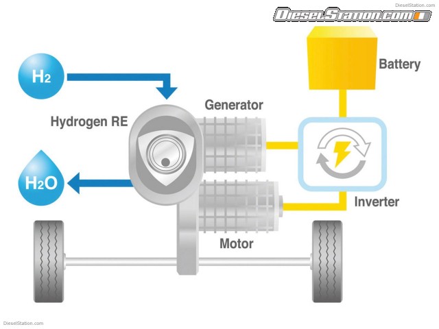 Mazda unveils first Norwegian specification RX 8 Hydrogen RE Picture #8 Mazda unveils first Norwegian specification RX 8 Hydrogen RE Picture #8