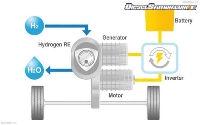 Mazda unveils first Norwegian specification RX 8 Hydrogen RE Widescreen Picture #0 Mazda unveils first Norwegian specification RX 8 Hydrogen RE Widescreen Picture #0