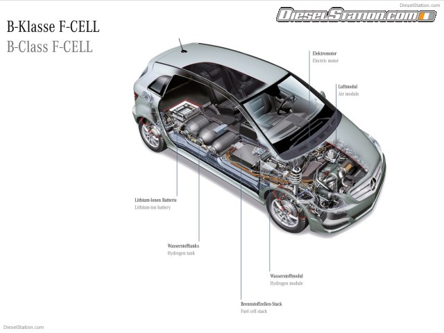 Mercedes B Class F CELL 2011 pci Picture #11 Mercedes B Class F CELL 2011 pci Picture #11