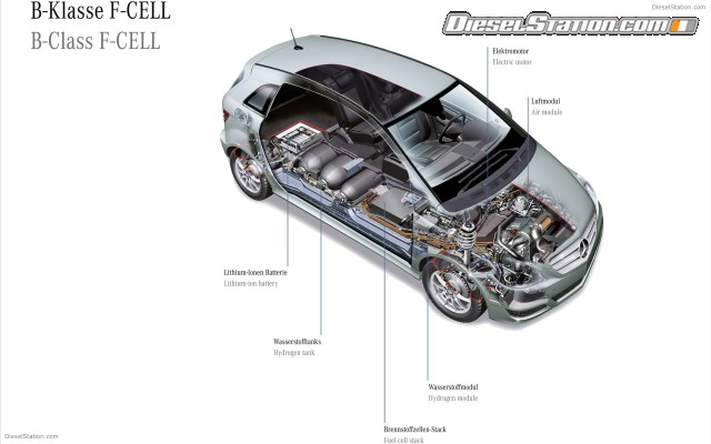Mercedes B Class F CELL 2011 pci Widescreen Picture #35 Mercedes B Class F CELL 2011 pci Widescreen Picture #35