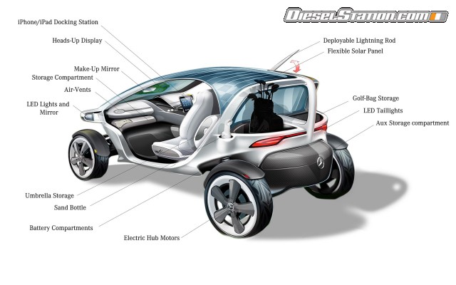 Mercedes Golf Cart 2013 Widescreen Picture #13 Mercedes Golf Cart 2013 Widescreen Picture #13