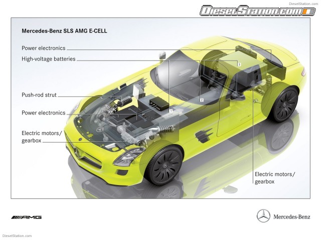 Mercedes SLS AMG E Cell 2010 Picture #9 Mercedes SLS AMG E Cell 2010 Picture #9