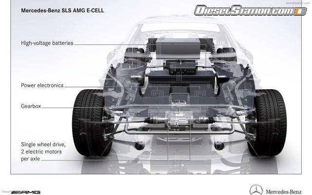 Mercedes SLS AMG E Cell 2010 Widescreen Picture #1 Mercedes SLS AMG E Cell 2010 Widescreen Picture #1