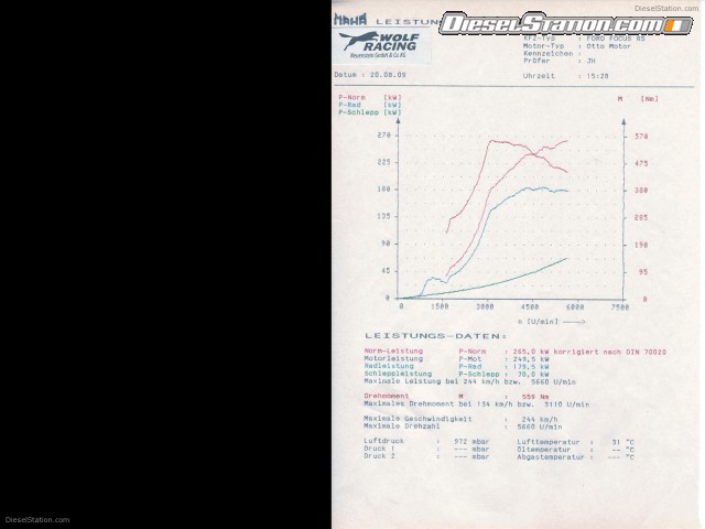 Misc Wolf Ford Focus RS Picture #2 Misc Wolf Ford Focus RS Picture #2