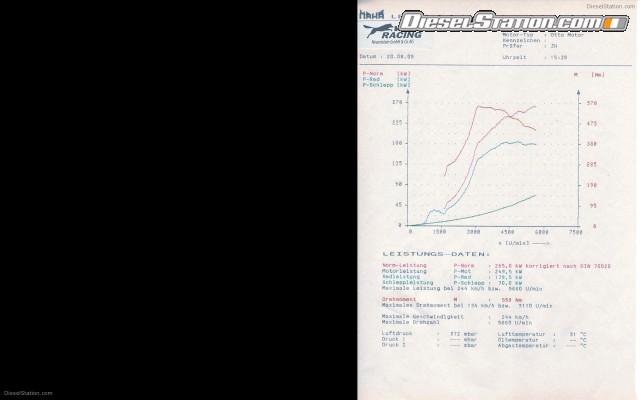 Misc Wolf Ford Focus RS Widescreen Picture #3 Misc Wolf Ford Focus RS Widescreen Picture #3