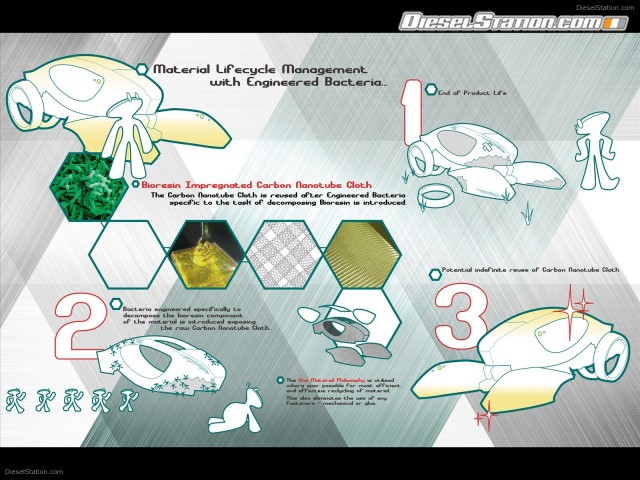 Nissan v2g Picture #3 Nissan v2g Picture #3