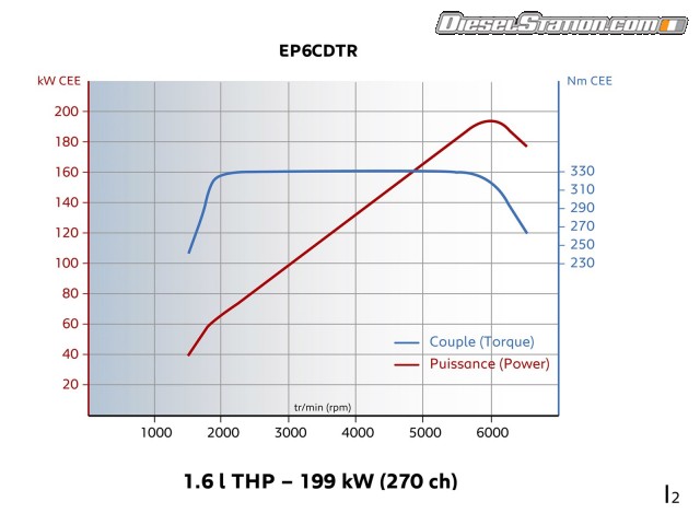 Peugeot RCZ R 2014 Picture #34 Peugeot RCZ R 2014 Picture #34
