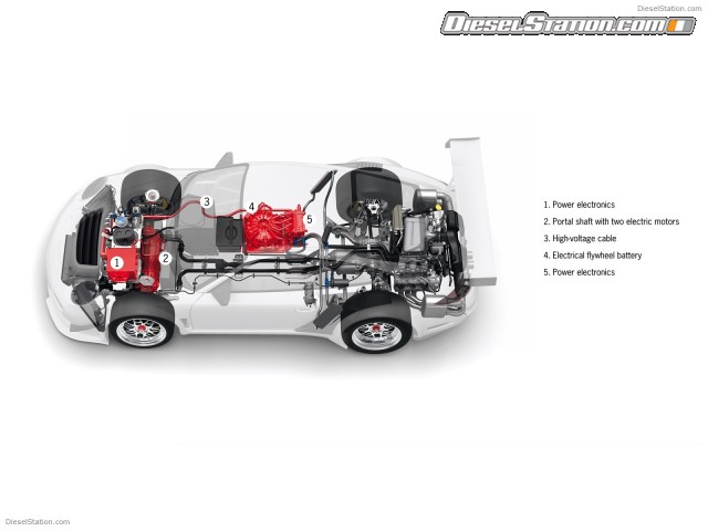 Porsche 911 GT3 R Hybrid Picture #4 Porsche 911 GT3 R Hybrid Picture #4