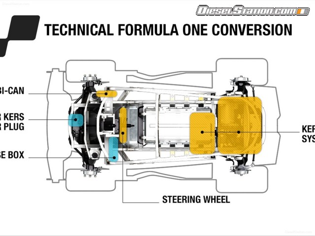 Renault Twizy RS F1 Concept 2013 Picture #8 Renault Twizy RS F1 Concept 2013 Picture #8