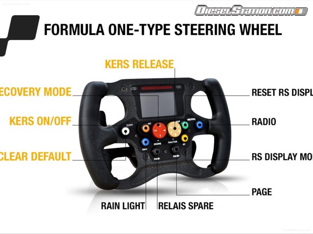 Renault Twizy RS F1 Concept 2013 Picture #5 Renault Twizy RS F1 Concept 2013 Picture #5