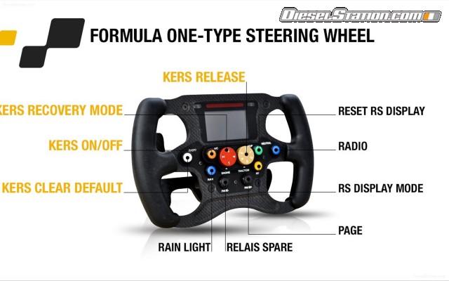 Renault Twizy RS F1 Concept 2013 Widescreen Picture #15 Renault Twizy RS F1 Concept 2013 Widescreen Picture #15