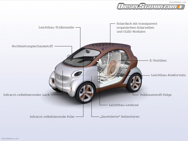 Smart Forvision EV Concept Picture #27 Smart Forvision EV Concept Picture #27