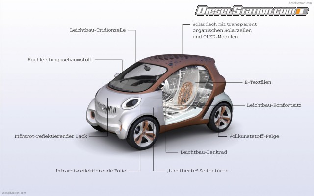 Smart Forvision EV Concept Widescreen Picture #22 Smart Forvision EV Concept Widescreen Picture #22
