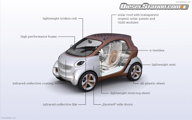 Smart Forvision EV Concept Widescreen Picture #23 Smart Forvision EV Concept Widescreen Picture #23