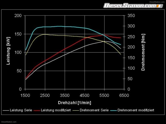 Sportec Volkswagen Golf VI 1 4 TSI Picture #4 Sportec Volkswagen Golf VI 1 4 TSI Picture #4