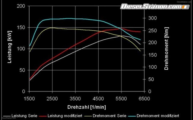 Sportec Volkswagen Golf VI 1 4 TSI Widescreen Picture #1 Sportec Volkswagen Golf VI 1 4 TSI Widescreen Picture #1