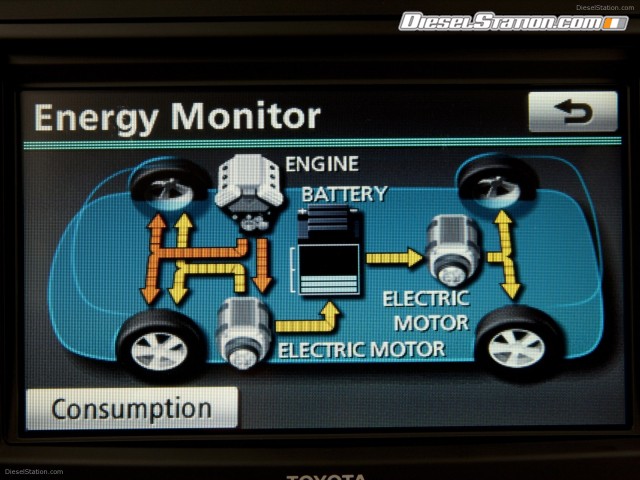 Toyota Highlander Hybrid 2011 Picture #35 Toyota Highlander Hybrid 2011 Picture #35