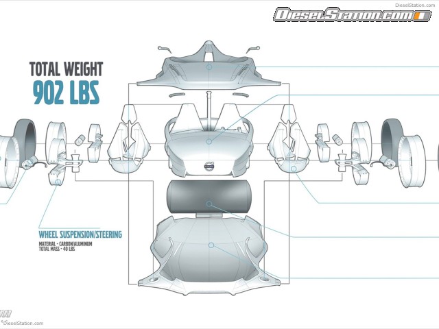Volvo Air Motion Concept 2010 pics Picture #5 Volvo Air Motion Concept 2010 pics Picture #5