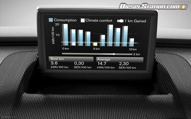 Volvo Electric C30 Widescreen Picture #6 Volvo Electric C30 Widescreen Picture #6