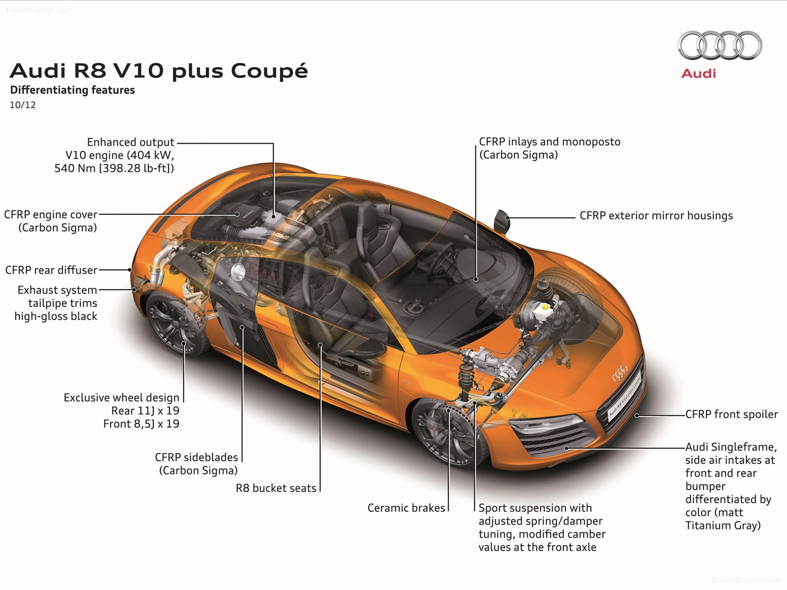 Audi R8 2014